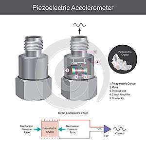 Piezoelectric Accelerometer Principle and Structure