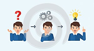 From Question to Idea: Problem Solving Process