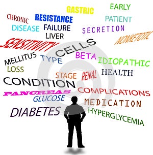 Illustration of a diabetes subject- full of related words to diabetes