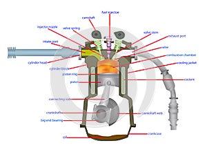 Illustration diesel engine