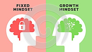 Illustration of The Difference Between a Fixed vs Growth Mindset. Positive and Negative thinking mindset concept vector. Big head