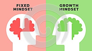 Illustration of The Difference Between a Fixed vs Growth Mindset. Positive and Negative thinking mindset concept vector. Big head