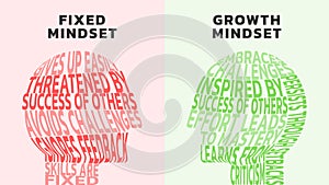 Illustration of The Difference Between a Fixed vs Growth Mindset text art can be used as typography of writing art. Positive and