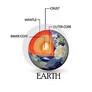 Illustration of Earth structure background