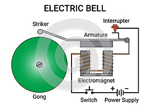 Illustration of an Electric Bell for science education