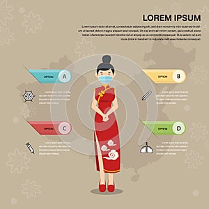 Illustration of epidemics Virus information. Chinese national costume women wear mask