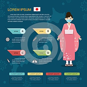 Illustration of epidemics Virus information. Japanese national costume women wear mask