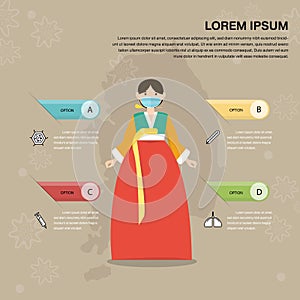 Illustration of epidemics Virus information. Korean national costume women wear mask