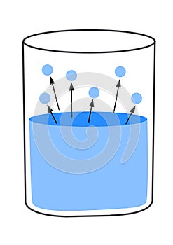 Illustration of the evaporation process