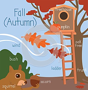 Illustration of fall autumn scene with English vocabulary words