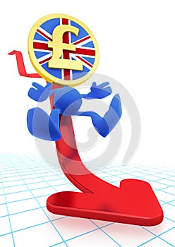 Illustration of the falling UK Pound Sterling