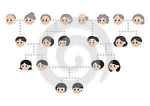 Illustration of Family tree. Family and relatives face icons. Vector illustration.