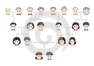 Illustration of a family tree. people\'s faces. Family members, relatives, parents or siblings.