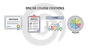 Online Course Controls and Elements