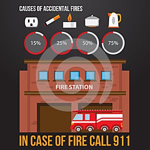 Illustration of a fire station and fire engine with infographics elements and round diagramm. Top cases of accidental fire on