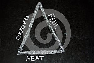 Fire triangle