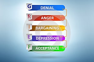 Illustration of five stages of grief