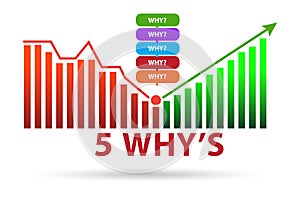 Illustration of five whys principle method