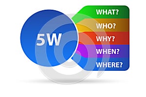 Illustration of five whys principle method
