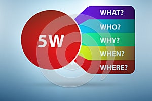 Illustration of five whys principle method