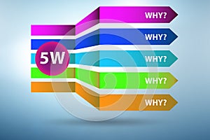 Illustration of five whys principle method