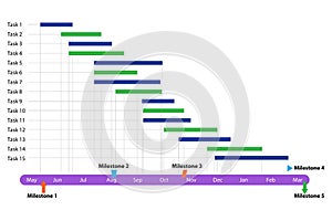 Illustration of gantt chart in project management concept