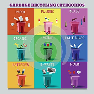 Illustration of garbage recycle categories: paper, plastic, glass, organic, metal, light bulbs, batteries, electronics