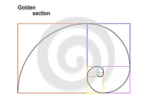 Illustration of golden section (ratio, proportion)