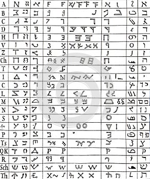 illustration hermetic table ideograms alphabet of the original language