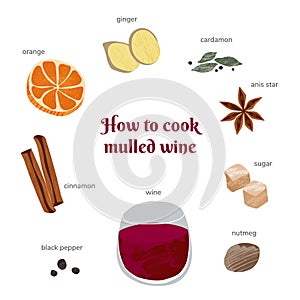 Illustration of How to cook mulled wine recipe with ingredients isotated on white background. Hand drawn illustration.