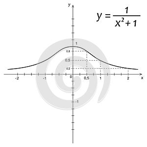 Illustration of mathematics function