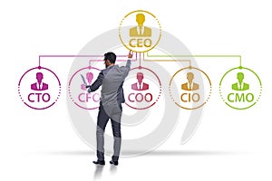 Illustration of organisation chart with various executives