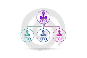 Illustration of organisation chart with various executives