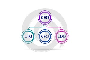 Illustration of organisation chart with various executives