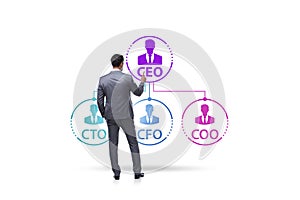 Illustration of organisation chart with various executives