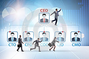 Illustration of organisation chart with various executives