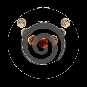 Illustration of Penumbral, Umbral and Total lunar Eclipse phases observed on 27 & 28 July 2018 at Bahrain photo