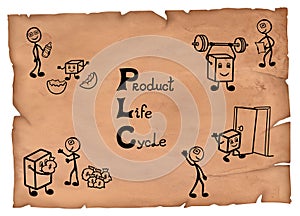 Illustration of a product life cycle management process on a vintage background.