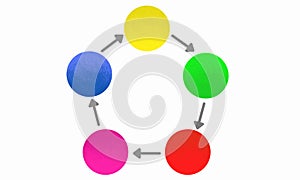 Illustration product process life cycle business diagram management strategy concept scheme