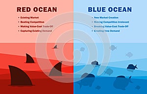 Illustration of Red Ocean and Blue Ocean Strategy Concept business marketing presentation. Blue Ocean compares with Red Ocean.