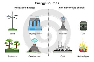 Illustration of renewable and non-renewable sources of energy on a white background photo