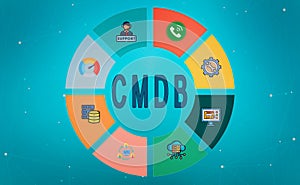 CMDB - Configuration Management Database
