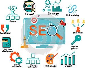 Illustration SEO (Search Engine Optimization) including all illustration graphic photo