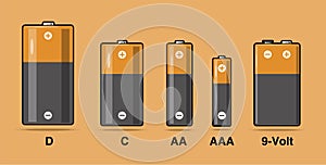 Illustration of a set of Batteries