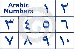 Illustration of a set of numbers from 0 to 9. White background. Number symbol in Arabic.