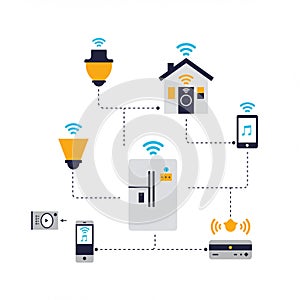 Illustration of a smart home network, featuring interconnected devices. Central