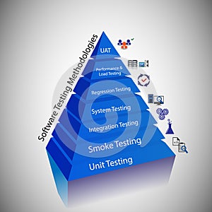 Illustration of Software Testing methodology photo