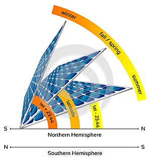 Illustration of solar panels in different angles