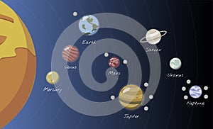 Illustration of solar system planets and sun