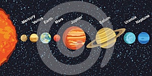 Illustration of solar system showing planets around sun